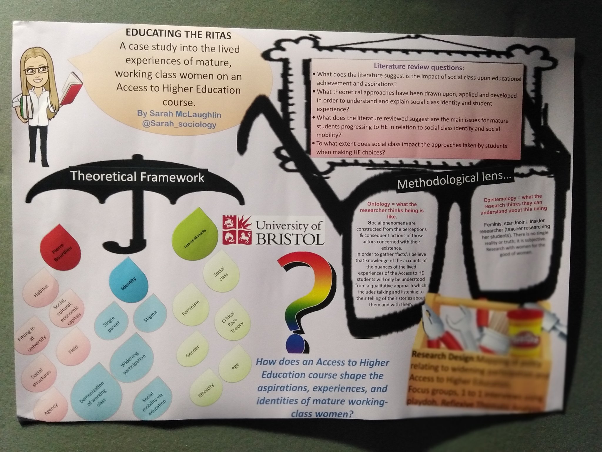 Winning Research poster ‘Educating the Rita’s’ – A case study into the lived experience of mature, working-class women on an Access to Higher Education course